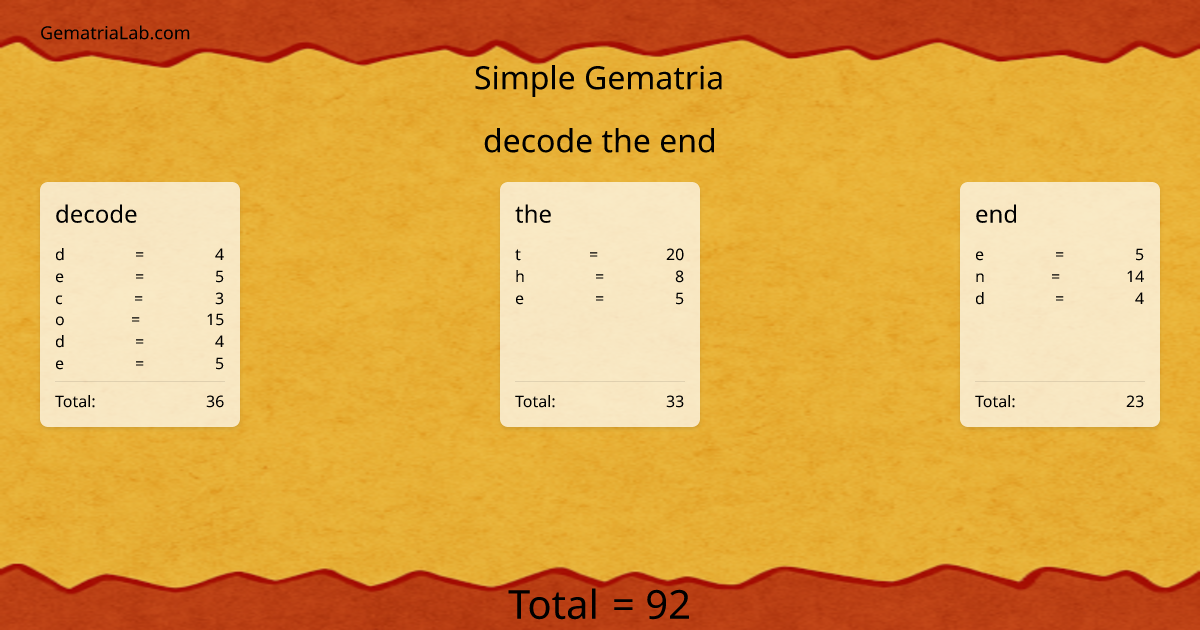 decode the end in simple Gematria